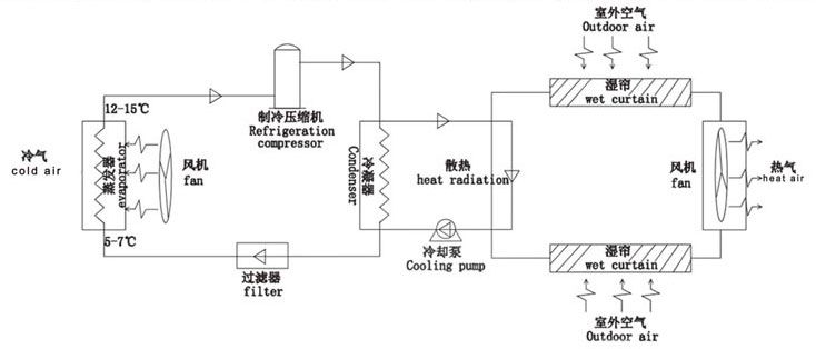 蒸發冷省電空調,工業省電空調系統圖.jpg 蒸發冷省電空調,工業省電空調系統圖.jpg